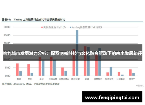 第九城市发展潜力分析：探索创新科技与文化融合驱动下的未来发展路径