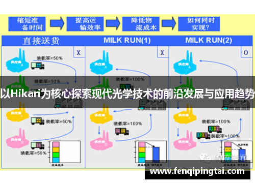 以Hikari为核心探索现代光学技术的前沿发展与应用趋势